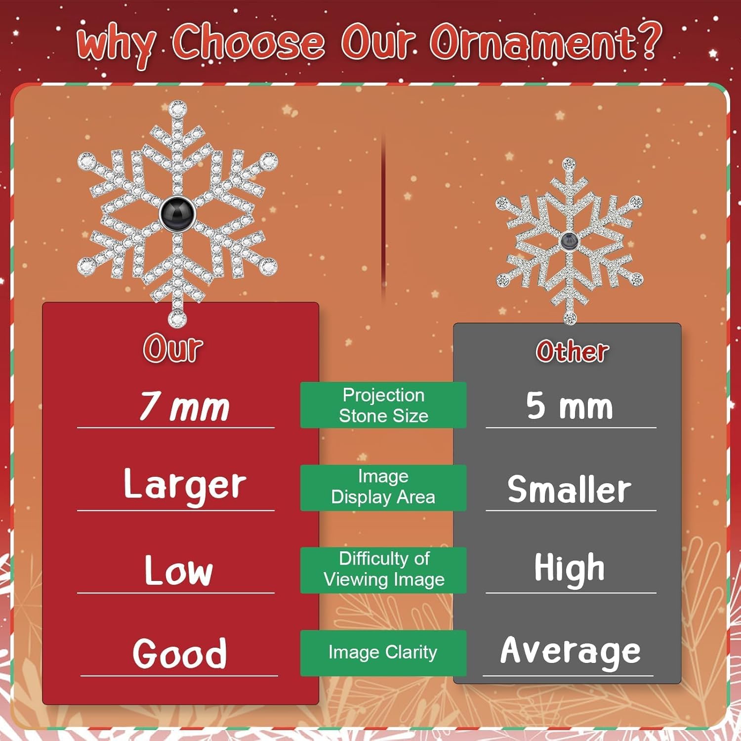 SUPHELPU Custom Snowflake Ornament with Picture Inside, Photo Ornaments for Christmas Tree, Personalized Christmas Projection Ornament, Customized Memorial Pendant for Xmas Family